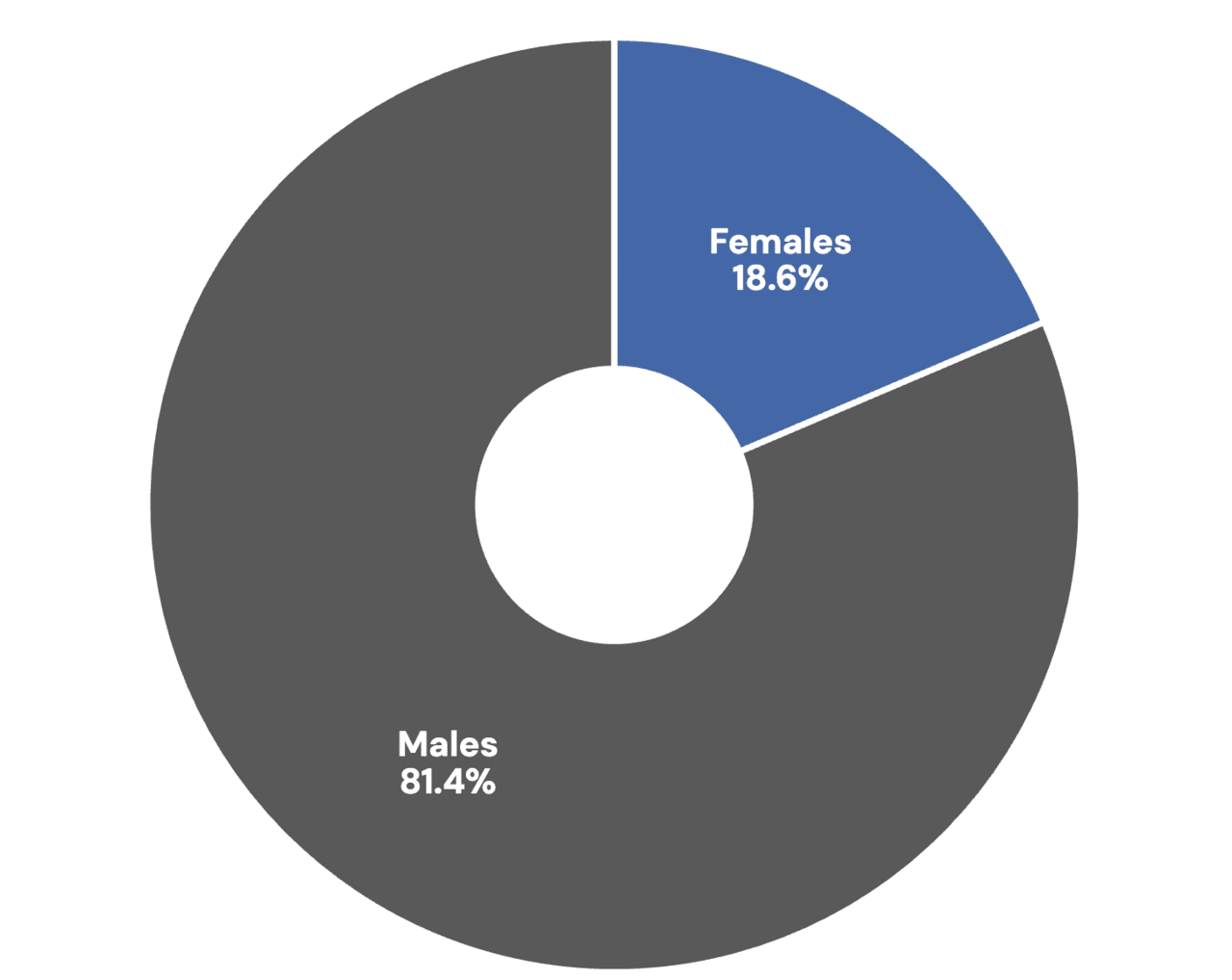 Core Concepts - HIV PrEP for Cisgender Women and Pregnant Persons - HIV ...