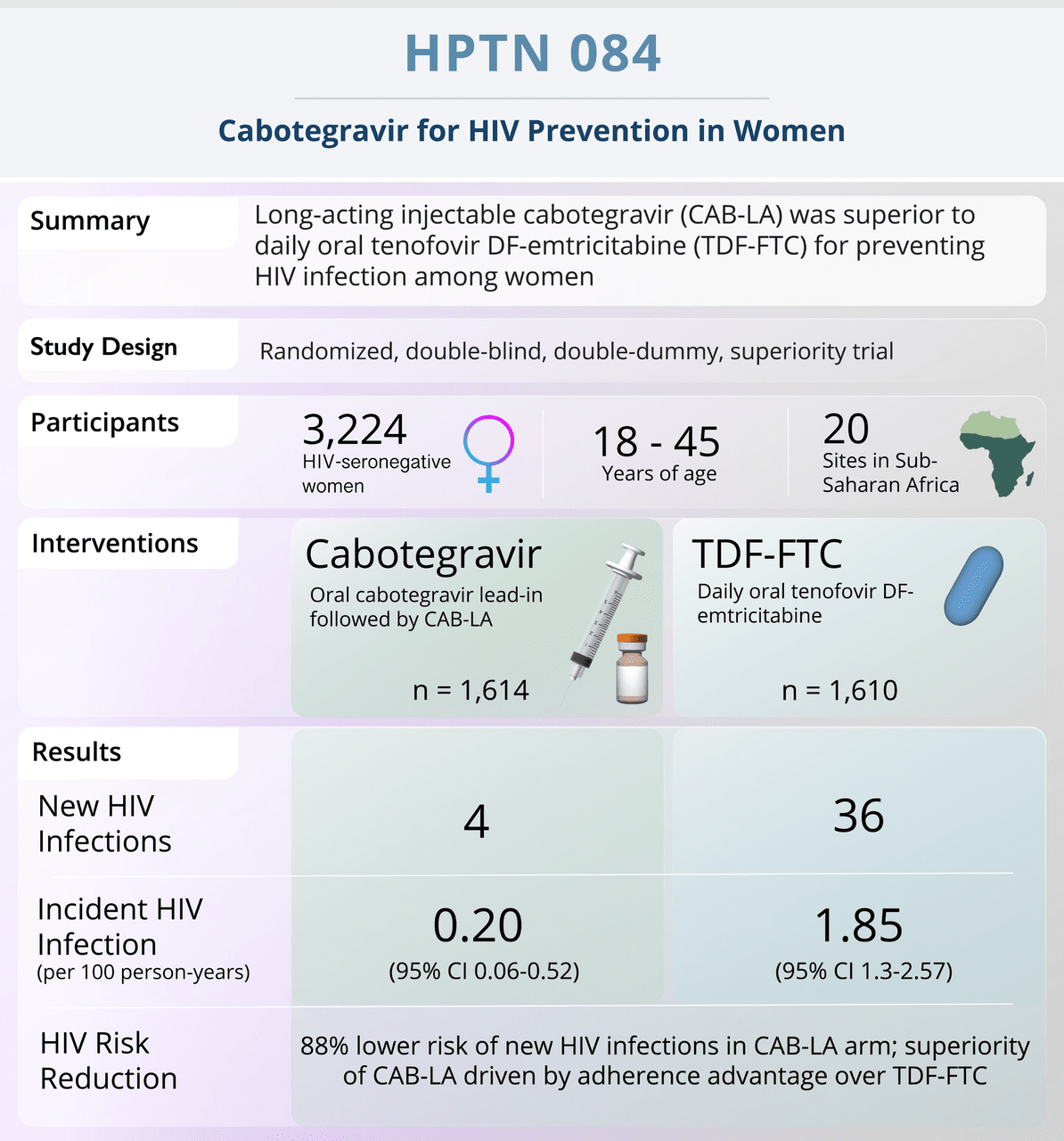 Core Concepts - HIV PrEP for Cisgender Women and Pregnant Persons - HIV ...