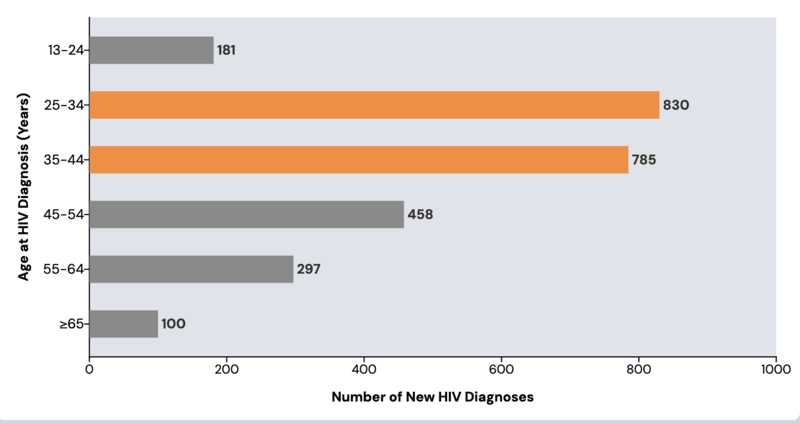Core Concepts - HIV PrEP for People Who Inject Drugs - HIV PrEP In ...