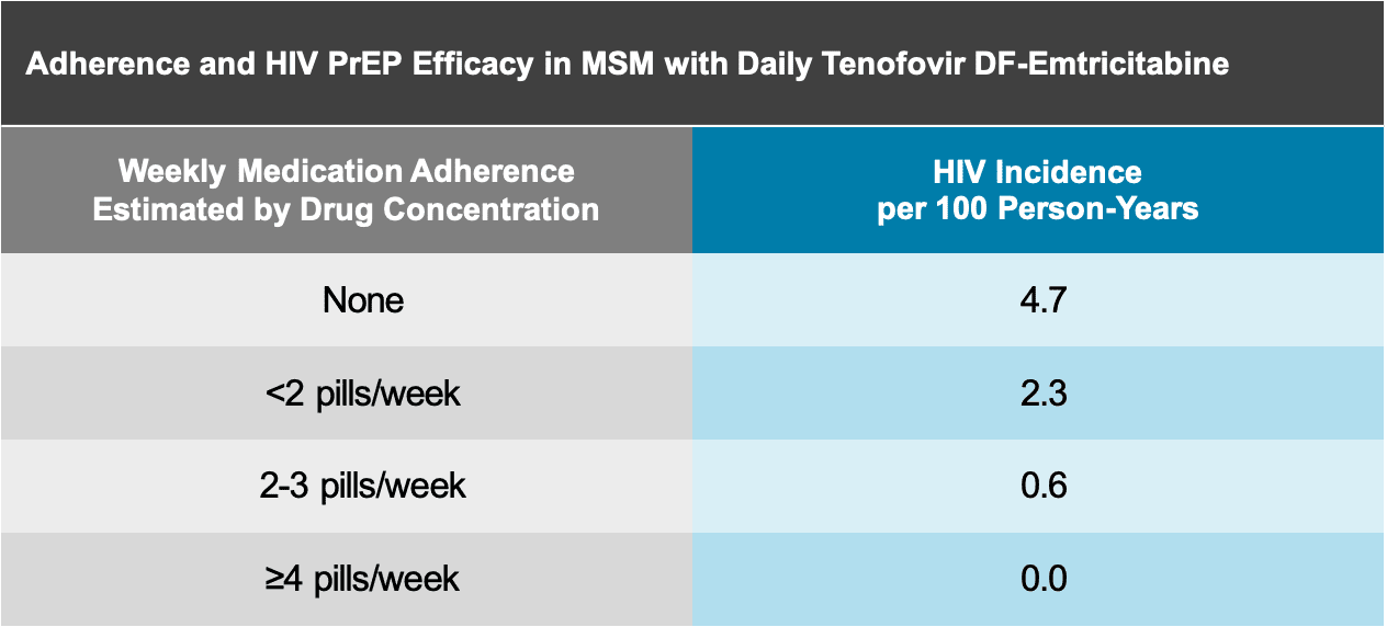 Core Concepts Baseline Evaluation and Starting HIV PrEP HIV PrEP