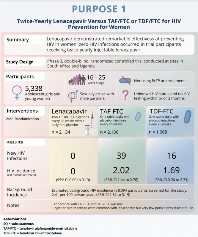 Core Concepts - HIV PrEP for Women - HIV PrEP In-Depth Topics - Core ...
